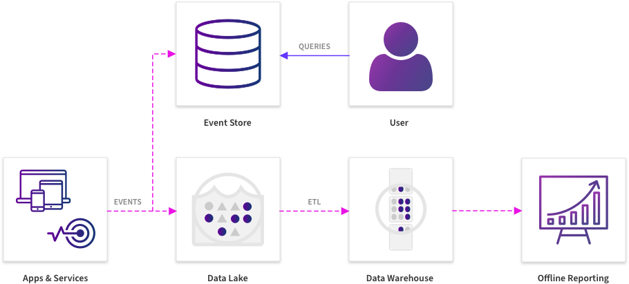 event-analytics-after