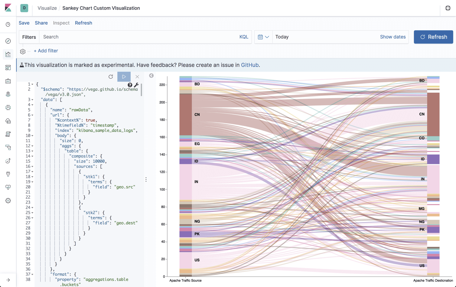 Create robust visualizations