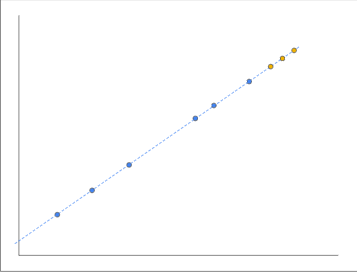 f(x)=wx+b