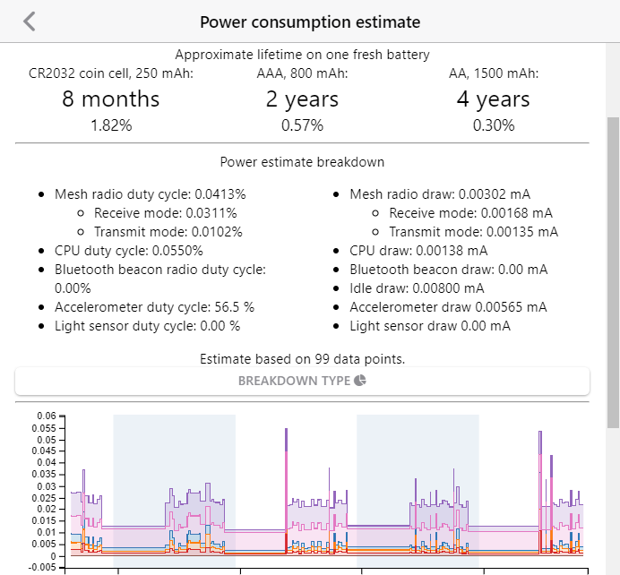 power consumption estimate graph