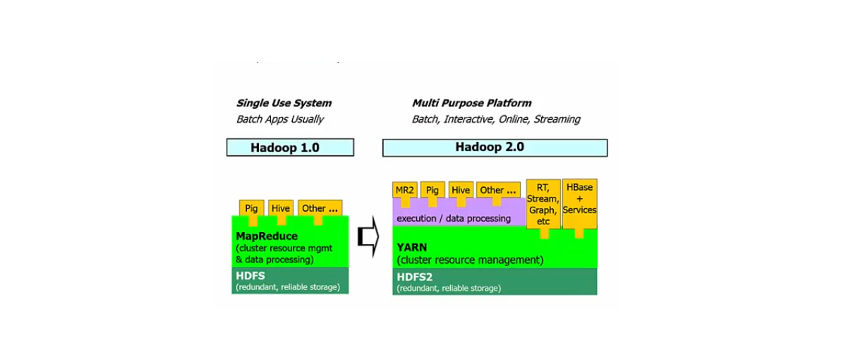 Single vs Multi-Purpose Platform