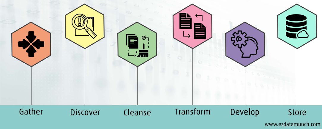 Steps of data preparation