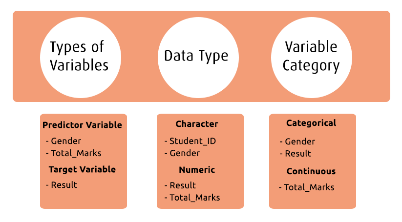 Attributes of data