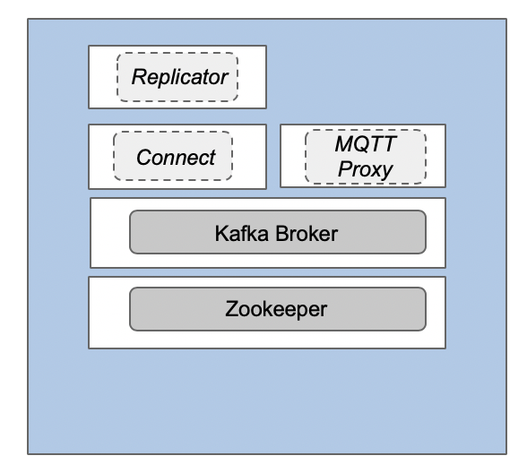Non-Resilient Kafka Configuration at the Edge