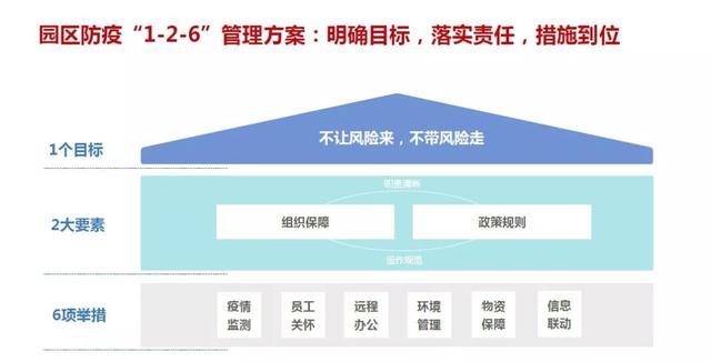 华为智慧园区疫情防控解决方案，让复工安全无忧