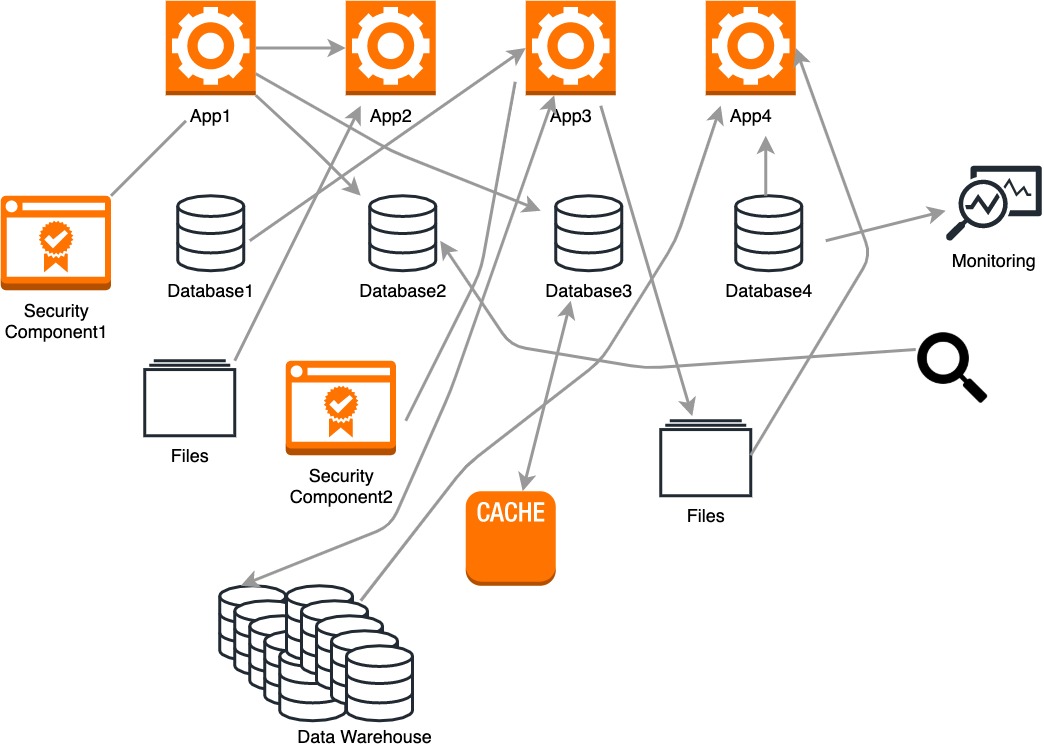 Traditional ETL workflow