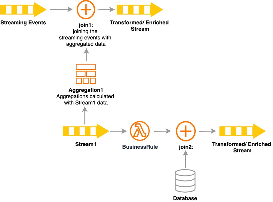 Data processing workflow