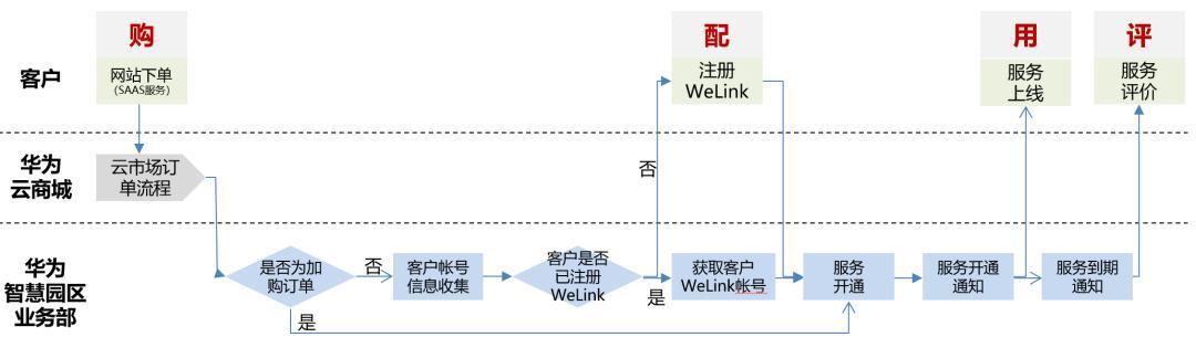 Σco时间丨打造园区立体防控，华为这样助力企业高效复工