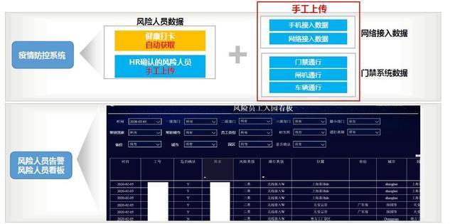 Σco时间丨打造园区立体防控，华为这样助力企业高效复工