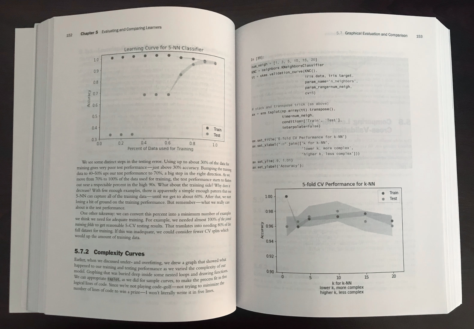 Machine Learning with Python for Everyone - Chapter 5