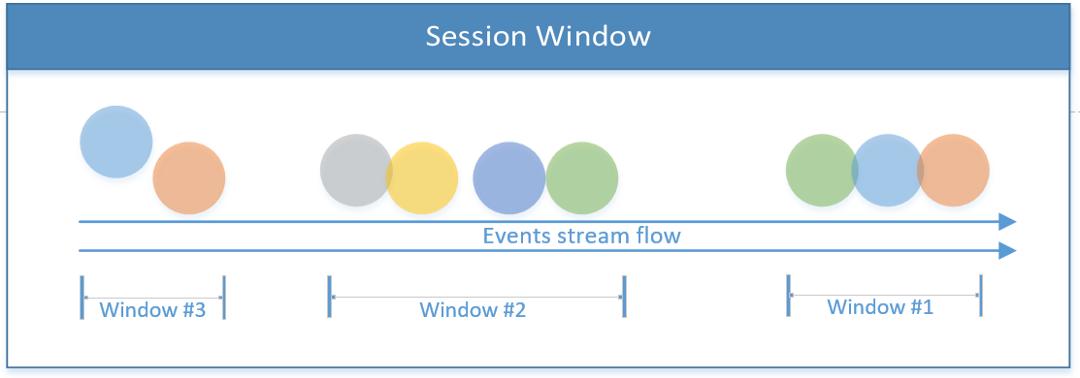 Session Window