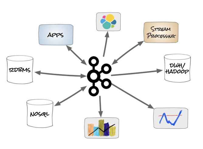 Kafka Connect to integrate with Source and Sink Database Systems