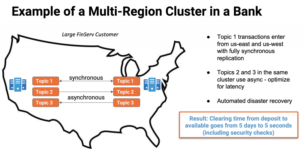 Example of a Multi-Region Cluster in a Bank