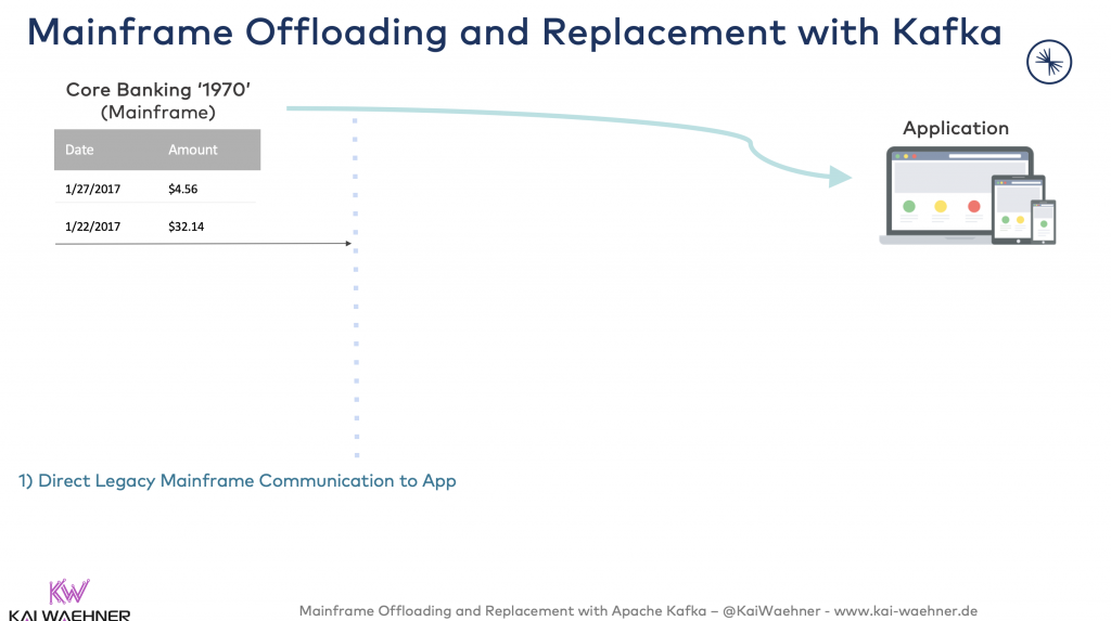 Direct Legacy Mainframe Communication to App