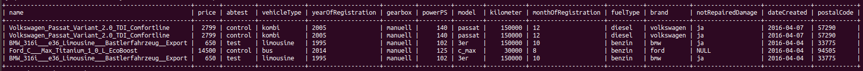 Last five rows of the ‘cleaned’ car dataset