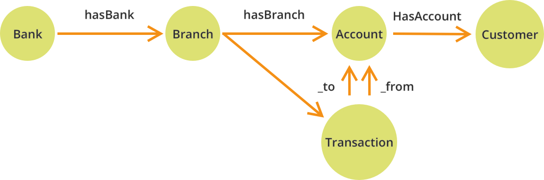 bank example