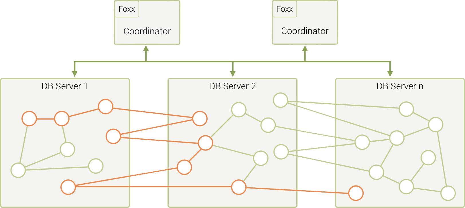 multiple hops during a single traversal query