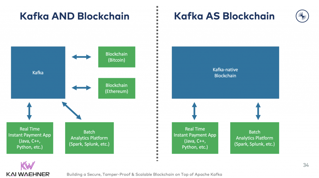Apache Kafka and Blockchain - DLT - Use Cases and Architectures