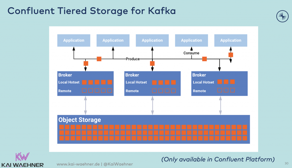 Confluent Tiered Storage for Kafka