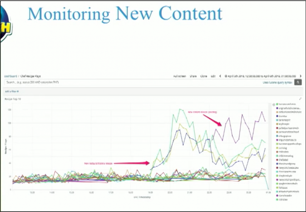 Live Operations of Kafka events at Big Fish Games with Kafka Streams