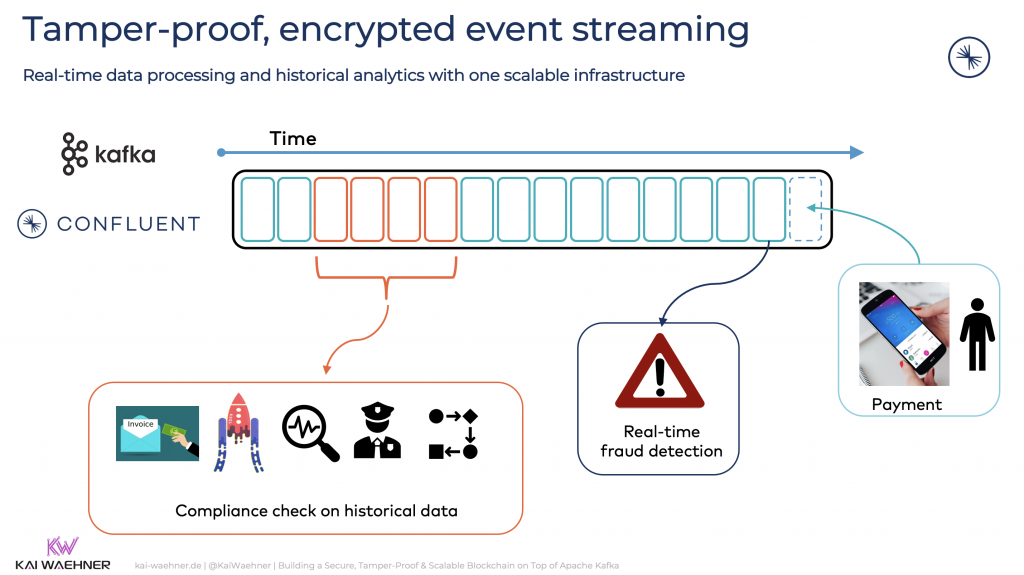 Tamper-proof encrypted event streaming with Apache Kafka and Kafka-native Blockchain