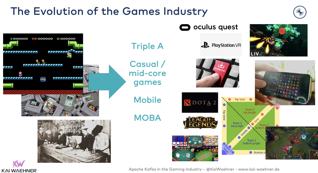 The Evolution of the Games Industry