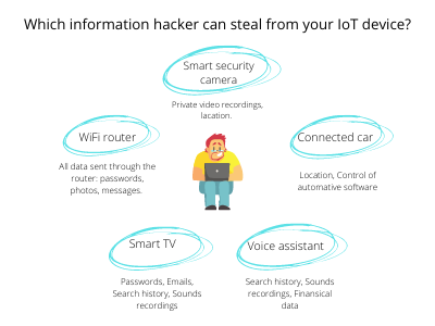 diagram of what hackers can steal