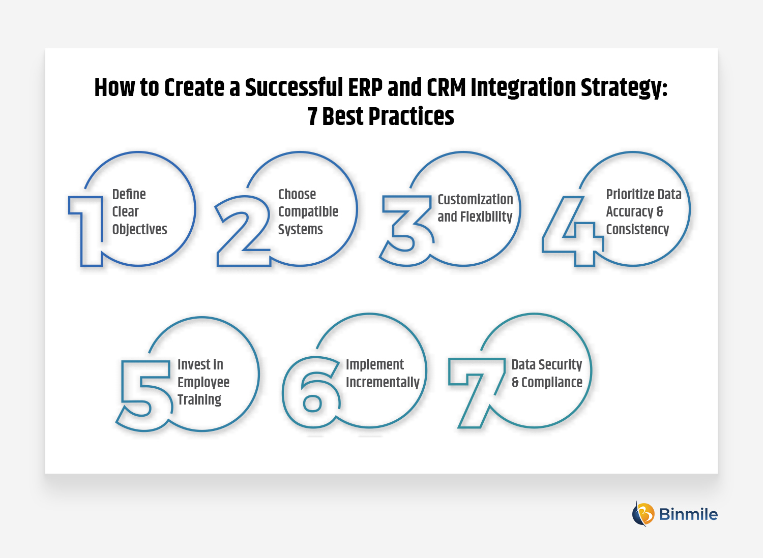 如何创建成功的 ERP 和 CRM 集成策略