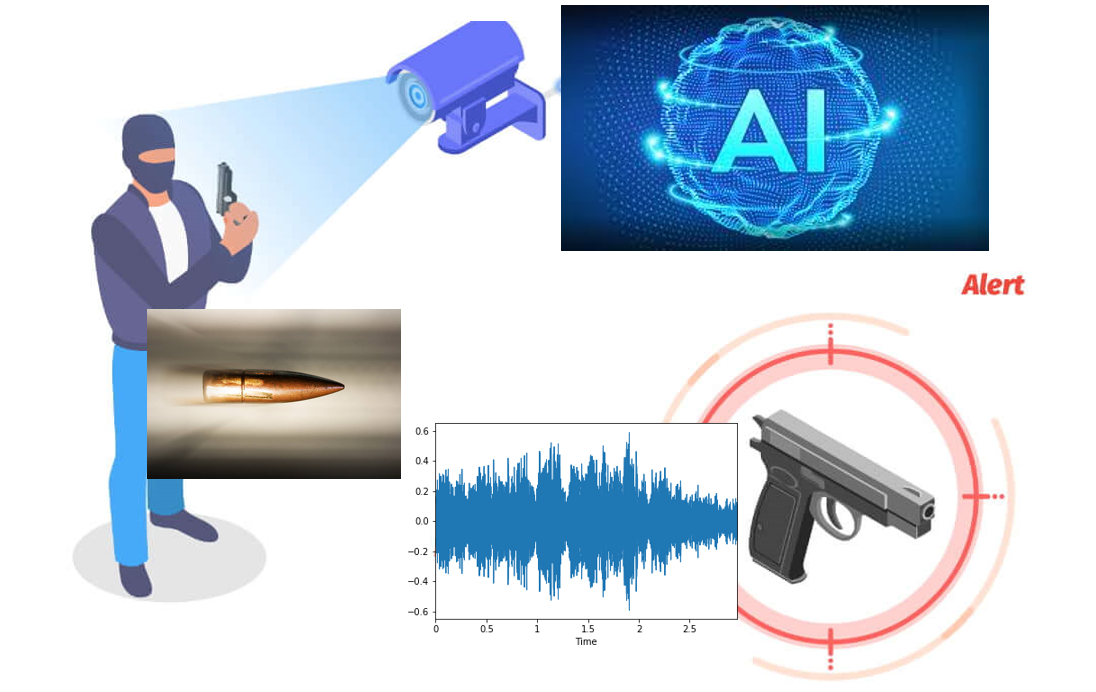 学校全面枪支检测：利用音频和视频见解的基于人工智能的方法