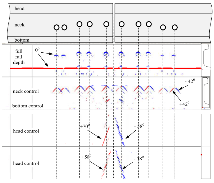 图 6：使用超声波设备 Avicon-11 扫描获得的螺栓钢轨接头缺陷图的一部分示例..