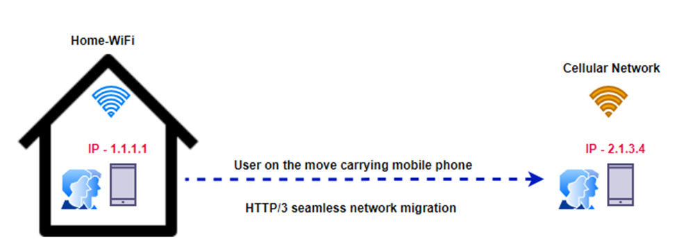 HTTP 2