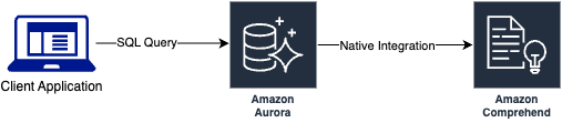 情绪分析：Amazon Aurora 机器学习和理解如何彻底改变客户评论分析