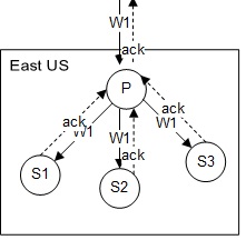 Quorum Graphic