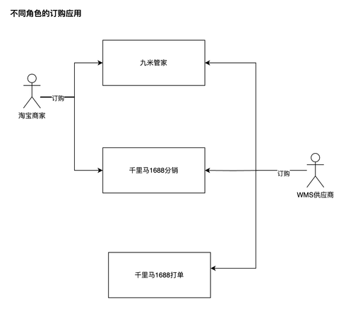 m_1fa497ecf7396091741d881cf9f74e9a_r_7689788