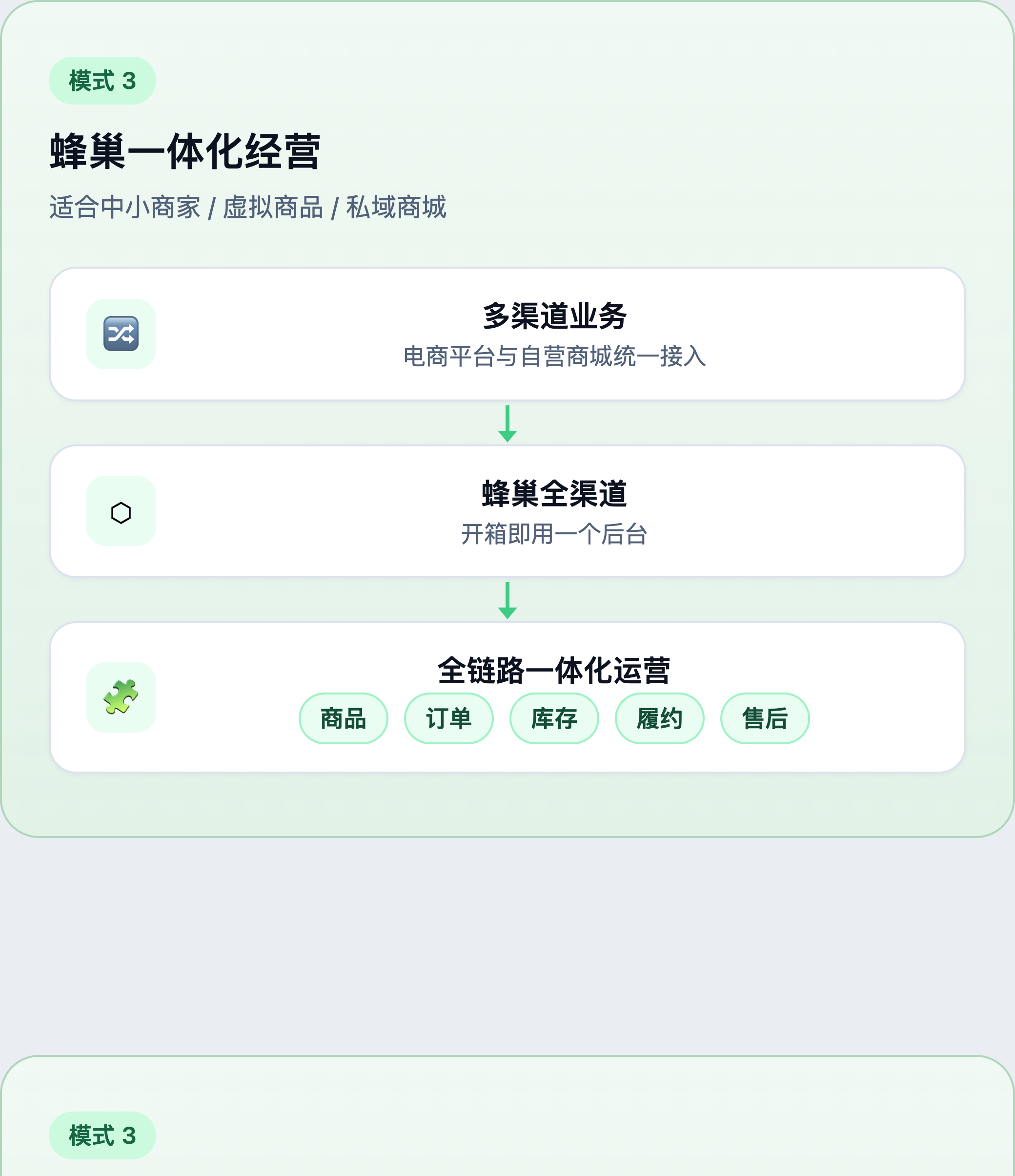 模式2：电商平台→企业系统→蜂巢履约