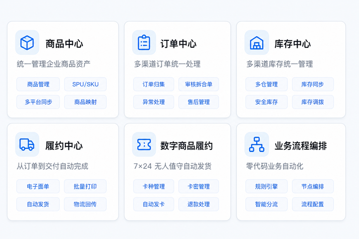 六大核心能力中心